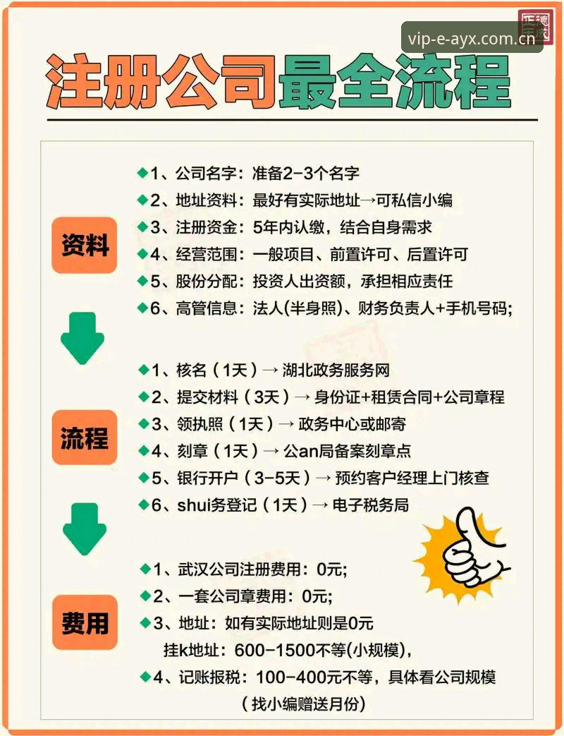 揭秘AYX官方网站注册指南：你不知道的快速上手技巧